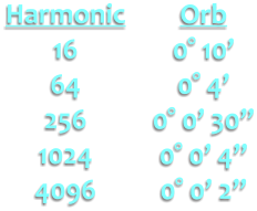 Harmonic 16 64 256 1024 4096 Orb 0 10 0 4 0 0 30 0 0 4 0 0 2